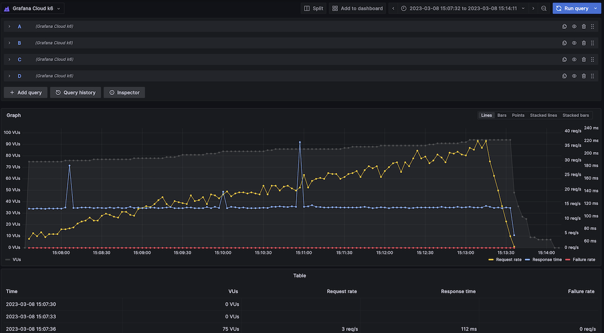 Image of Benchmark: Rsocket vs Protobuf (Bachelor Thesis)